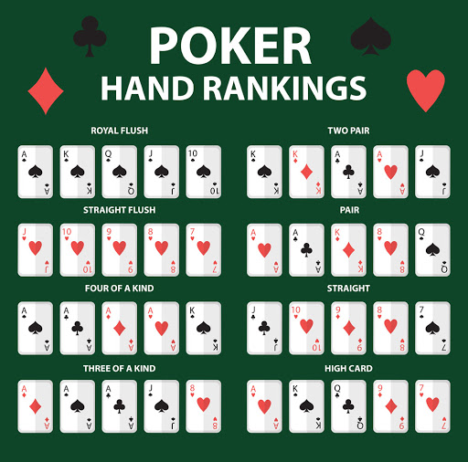 How to Play Poker Hands